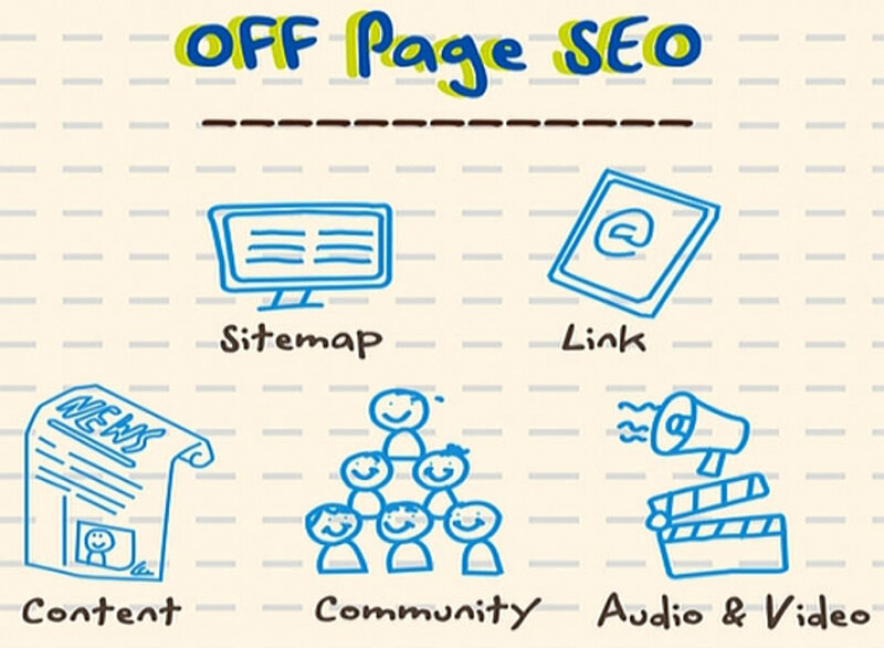 Seo Offpage